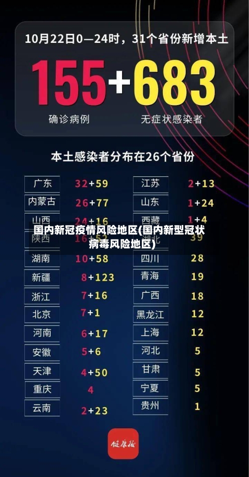国内新冠疫情风险地区(国内新型冠状病毒风险地区)-第1张图片