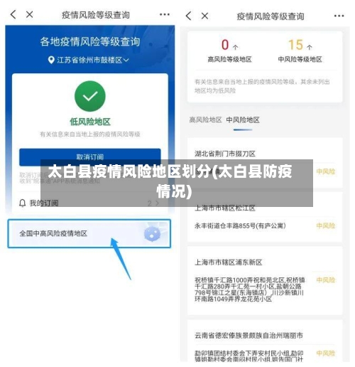 太白县疫情风险地区划分(太白县防疫情况)-第2张图片