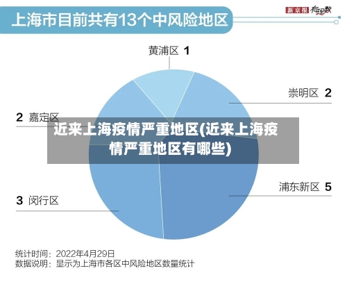 近来上海疫情严重地区(近来上海疫情严重地区有哪些)-第2张图片