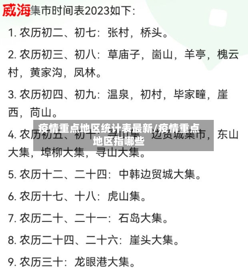 疫情重点地区统计表最新/疫情重点地区指哪些-第1张图片