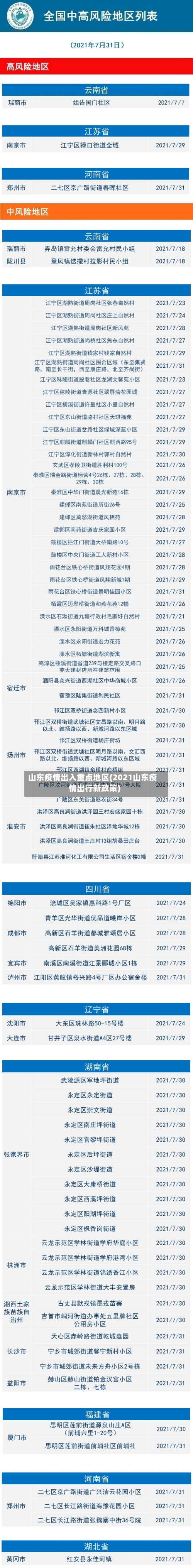 山东疫情出入重点地区(2021山东疫情出行新政策)-第1张图片