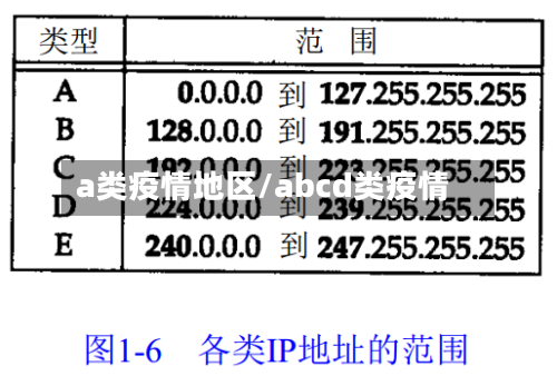 a类疫情地区/abcd类疫情-第2张图片