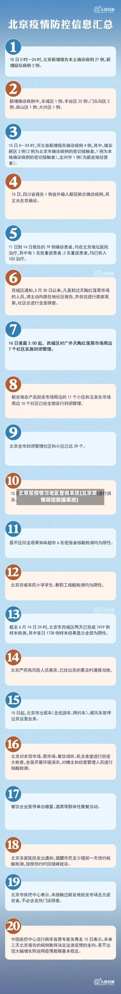 北京防疫情况地区查询系统(北京疫情防控数据系统)-第1张图片