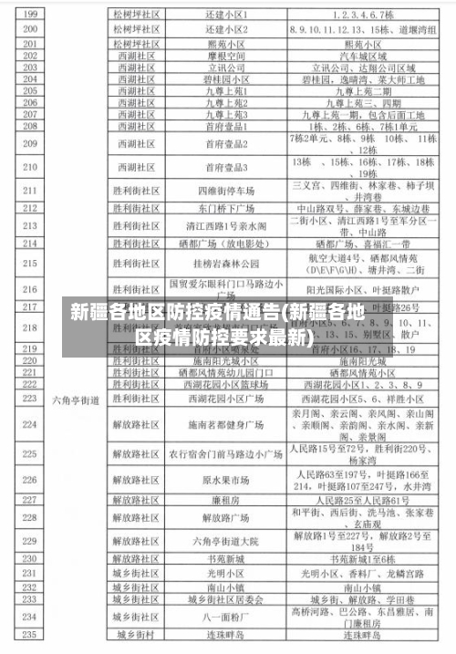 新疆各地区防控疫情通告(新疆各地区疫情防控要求最新)-第1张图片