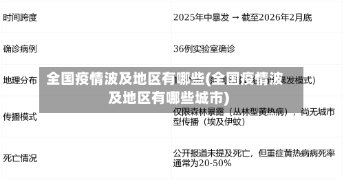 全国疫情波及地区有哪些(全国疫情波及地区有哪些城市)-第2张图片