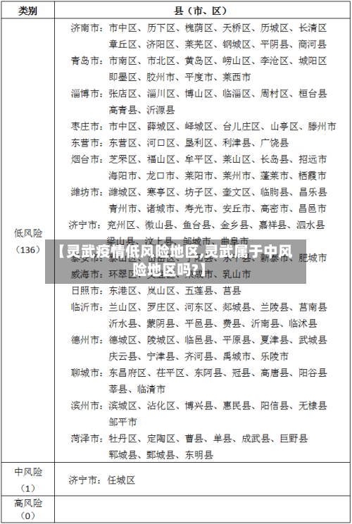 【灵武疫情低风险地区,灵武属于中风险地区吗?】-第1张图片