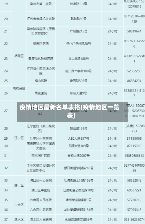 疫情地区最新名单表格(疫情地区一览表)-第1张图片