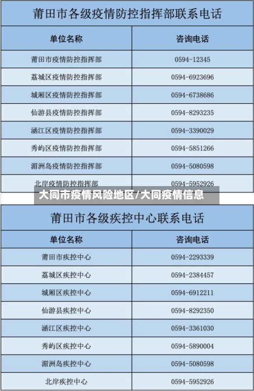 大同市疫情风险地区/大同疫情信息-第1张图片