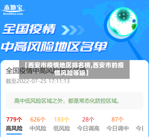 【西安市疫情地区排名榜,西安市的疫情风险等级】-第3张图片