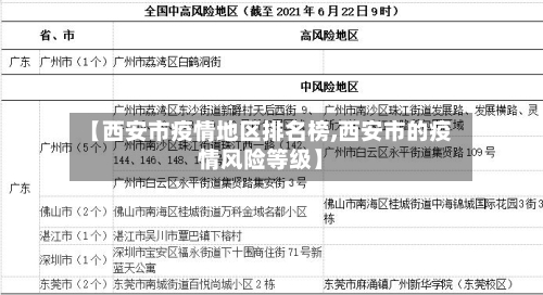 【西安市疫情地区排名榜,西安市的疫情风险等级】-第1张图片