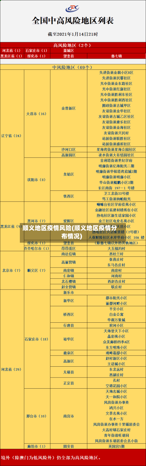 顺义地区疫情风险(顺义地区疫情分布情况)-第1张图片