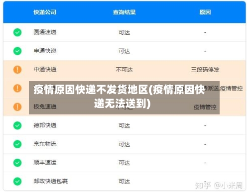 疫情原因快递不发货地区(疫情原因快递无法送到)-第1张图片