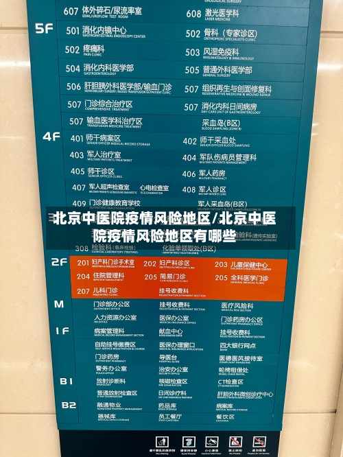 北京中医院疫情风险地区/北京中医院疫情风险地区有哪些-第1张图片
