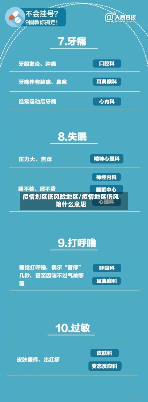 疫情划区低风险地区/疫情地区低风险什么意思-第3张图片