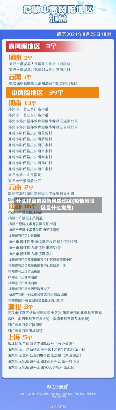 什么样算的疫情风险地区(疫情风险区是什么意思)-第1张图片