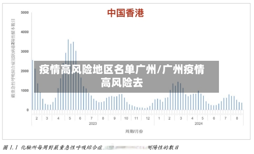 疫情高风险地区名单广州/广州疫情高风险去-第2张图片