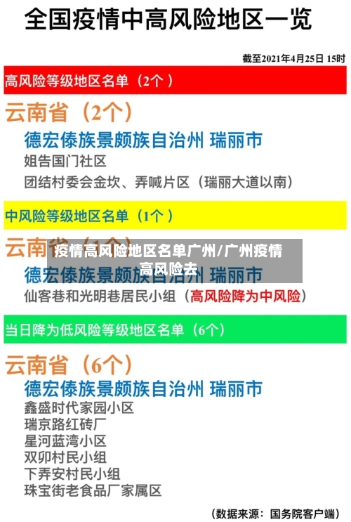 疫情高风险地区名单广州/广州疫情高风险去-第1张图片