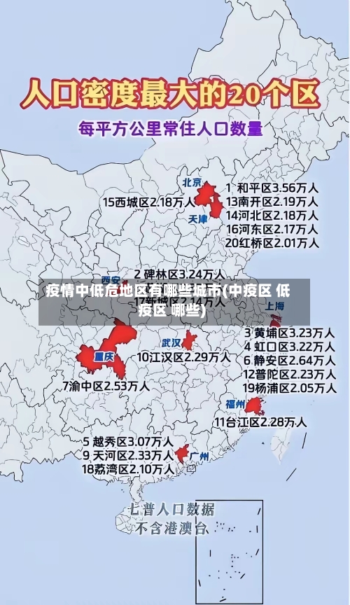 疫情中低危地区有哪些城市(中疫区 低疫区 哪些)-第1张图片