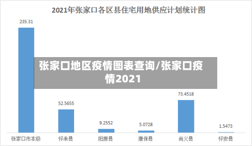 张家口地区疫情图表查询/张家口疫情2021-第1张图片