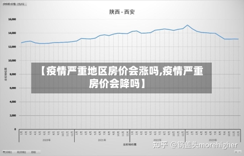【疫情严重地区房价会涨吗,疫情严重房价会降吗】-第1张图片