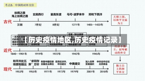 【历史疫情地区,历史疫情记录】-第1张图片