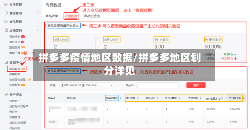 拼多多疫情地区数据/拼多多地区划分详见-第3张图片