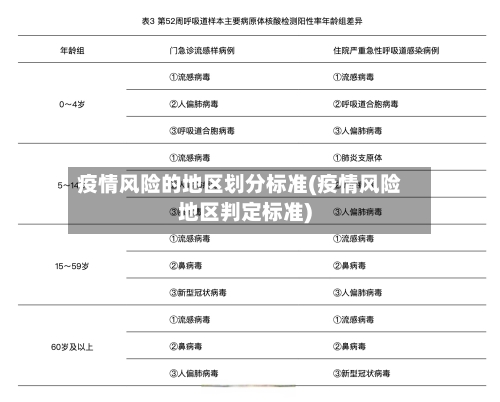 疫情风险的地区划分标准(疫情风险地区判定标准)-第1张图片