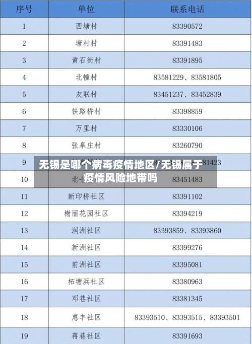 无锡是哪个病毒疫情地区/无锡属于疫情风险地带吗-第2张图片
