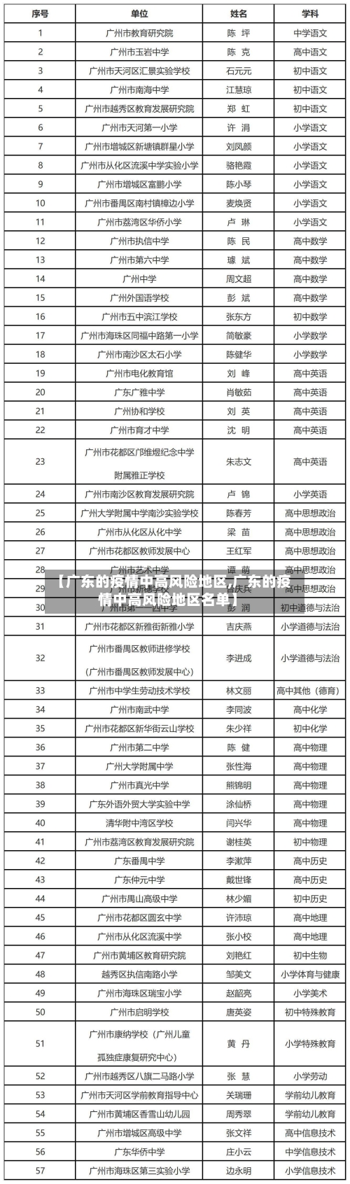 【广东的疫情中高风险地区,广东的疫情中高风险地区名单】-第3张图片