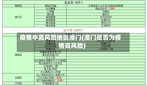 疫情中高风险地区澳门(澳门是否为疫情高风险)-第1张图片