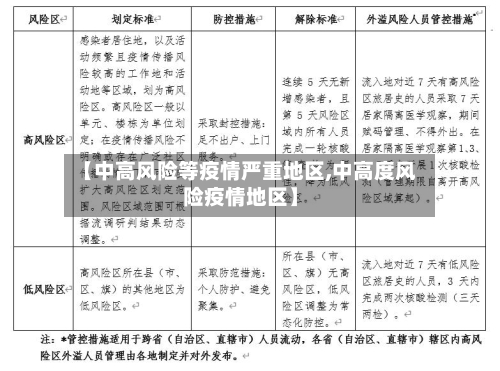 【中高风险等疫情严重地区,中高度风险疫情地区】-第1张图片