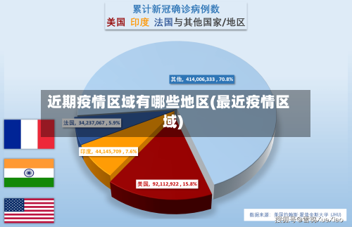 近期疫情区域有哪些地区(最近疫情区域)-第1张图片
