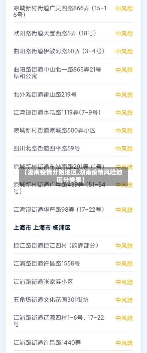 【湖南疫情分险地区,湖南疫情风险地区分类表】-第2张图片
