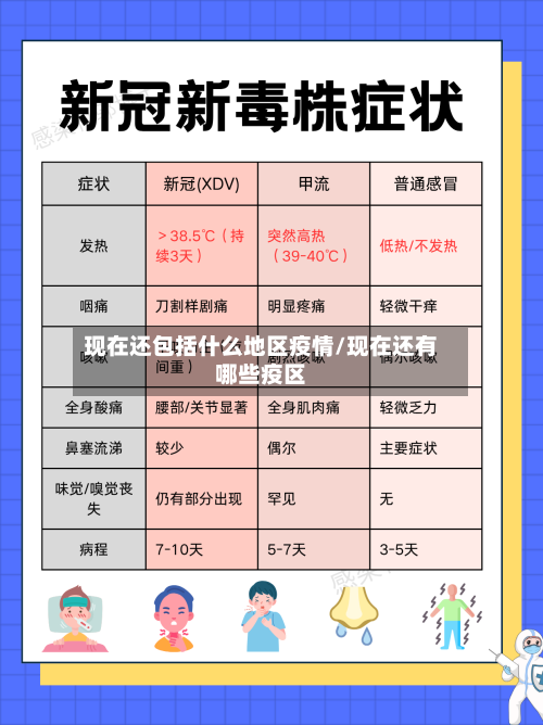 现在还包括什么地区疫情/现在还有哪些疫区-第1张图片