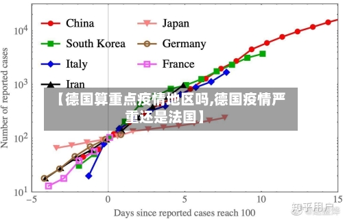 【德国算重点疫情地区吗,德国疫情严重还是法国】-第2张图片