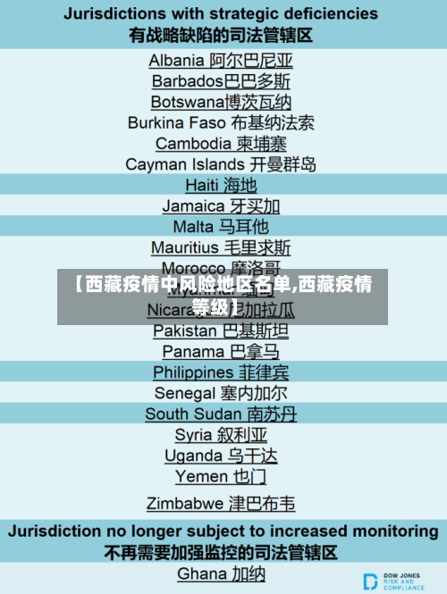 【西藏疫情中风险地区名单,西藏疫情等级】-第1张图片