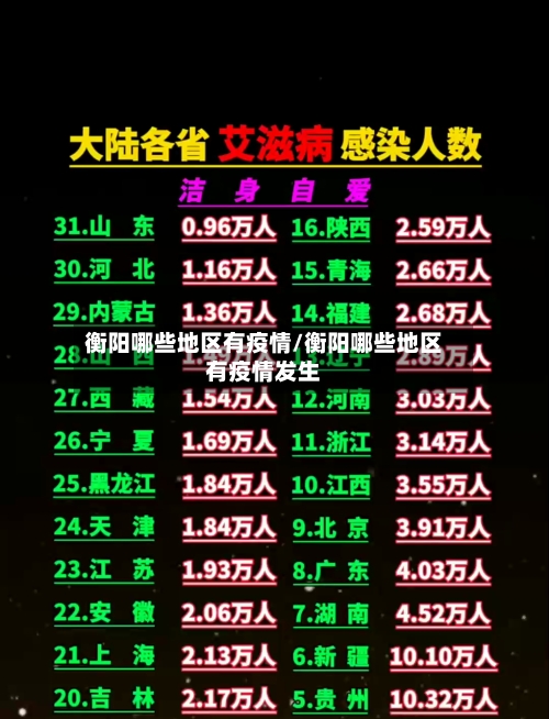 衡阳哪些地区有疫情/衡阳哪些地区有疫情发生-第1张图片