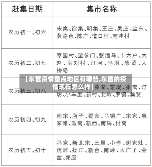 【东营疫情重点地区有哪些,东营的疫情现在怎么样】-第1张图片