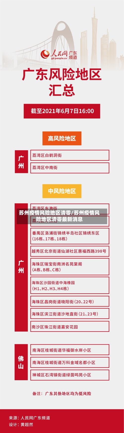 苏州疫情风险地区清零/苏州疫情风险地区清零最新消息-第1张图片