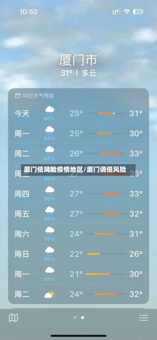 厦门低风险疫情地区/厦门调低风险-第3张图片