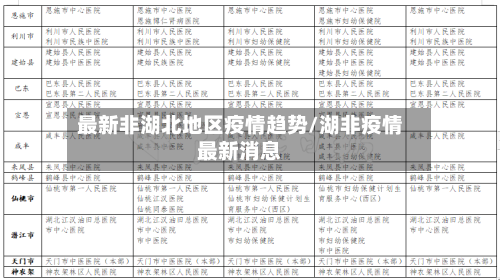 最新非湖北地区疫情趋势/湖非疫情最新消息-第2张图片