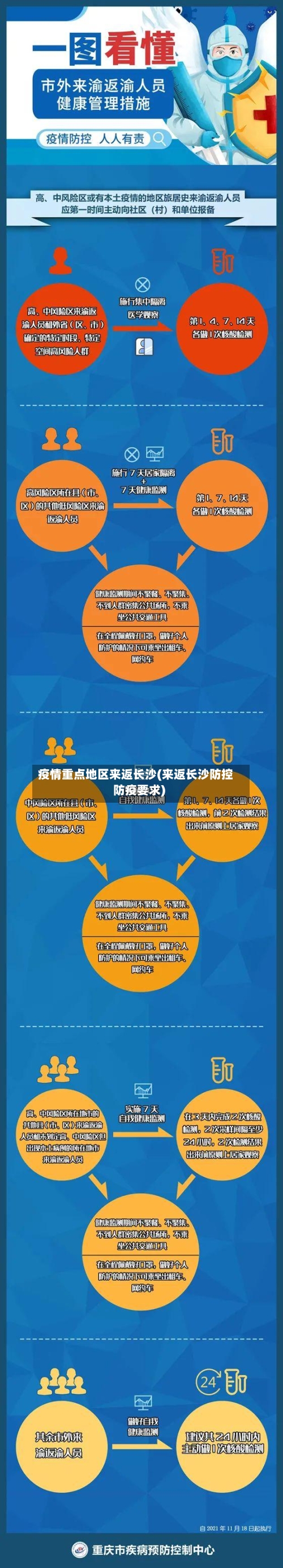 疫情重点地区来返长沙(来返长沙防控防疫要求)-第1张图片