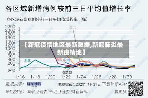 【新冠疫情地区最新数据,新冠肺炎最新疫情地】-第1张图片