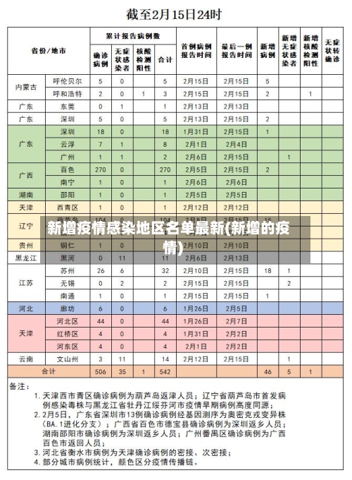 新增疫情感染地区名单最新(新增的疫情)-第3张图片