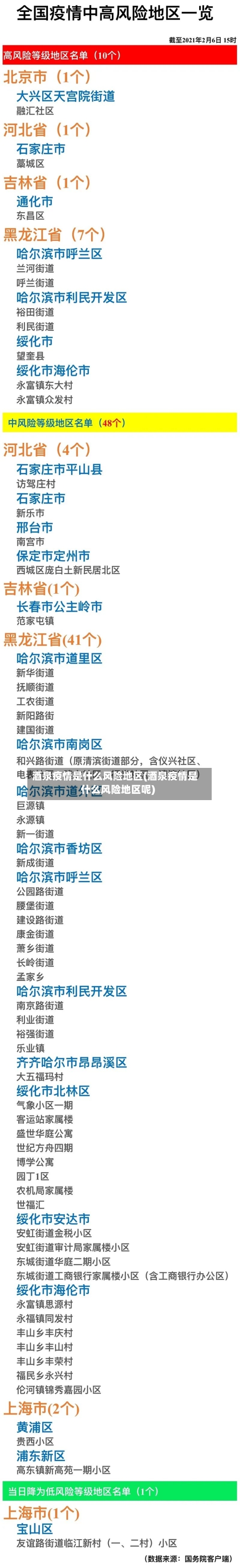 酒泉疫情是什么风险地区(酒泉疫情是什么风险地区呢)-第2张图片