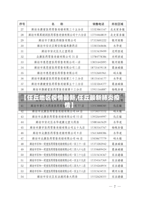 【任丘地区疫情最新,任丘最新肺炎疫情】-第1张图片