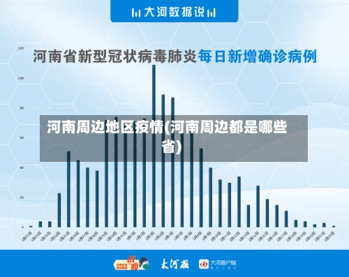 河南周边地区疫情(河南周边都是哪些省)-第3张图片