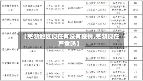 【芜湖地区现在有没有疫情,芜湖现在严重吗】-第2张图片