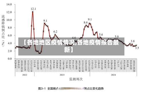 【各地地区疫情情况,各地疫情报告最新】-第2张图片