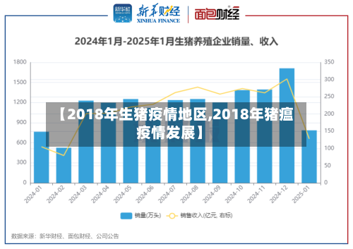 【2018年生猪疫情地区,2018年猪瘟疫情发展】-第2张图片